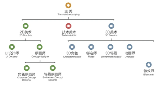 ”的版权保护及常见侵权判断九游会J9头条 游戏“颜值(图7)