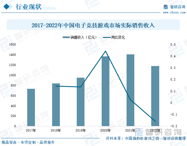 析：产业存量竞争式发展电竞游戏市场潜力明显九游会J92023年中国游戏行业市场现