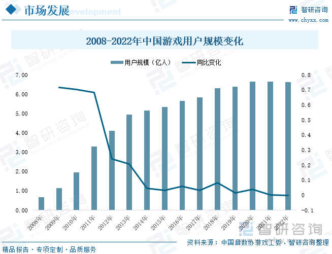 析：产业存量竞争式发展电竞游戏市场潜力明显九游会J92023年中国游戏行业市场现状分(图2)