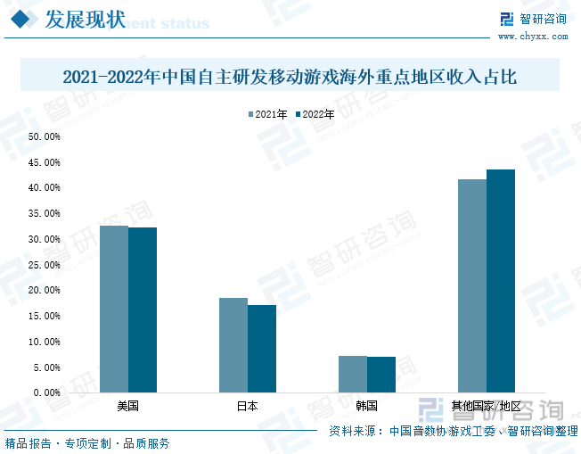 析：产业存量竞争式发展电竞游戏市场潜力明显九游会J92023年中国游戏行业市场现状分(图3)