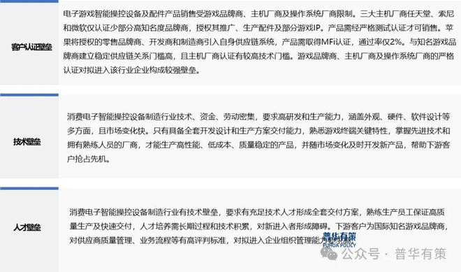 戏智能操控设备行业细分市场调研及投资可行性分析报告九游会真人游戏第一品牌2024-2030年电子游(图3)