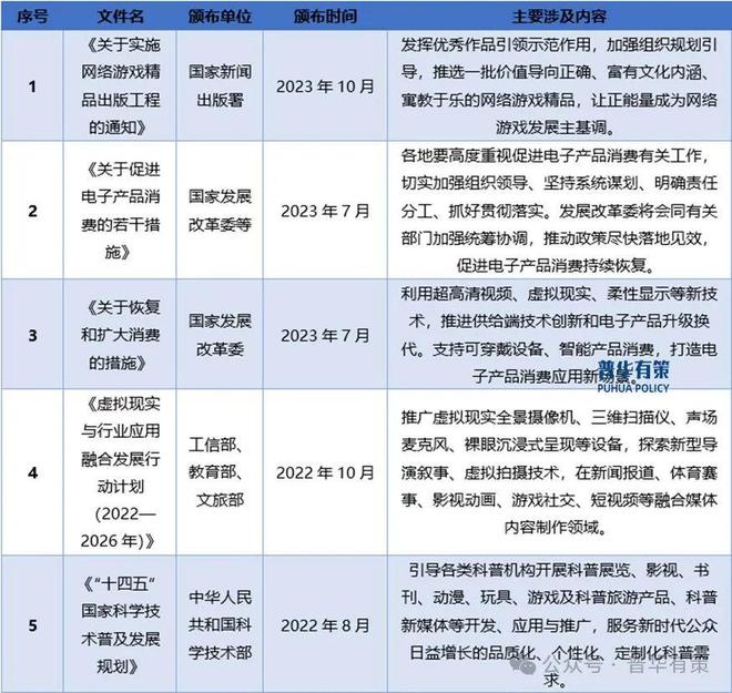 戏智能操控设备行业细分市场调研及投资可行性分析报告九游会真人游戏第一品牌2024-2030年电子游(图2)